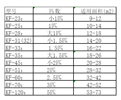 安平空调维修